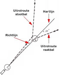 puntenmodel-uitleg2