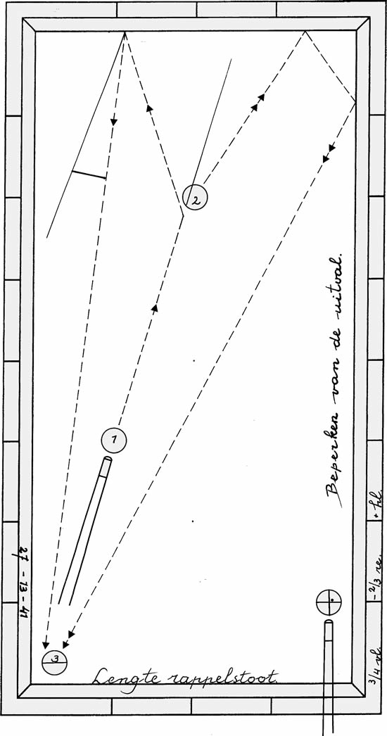 BiljarttrainingmetCas-Hoekuitval1