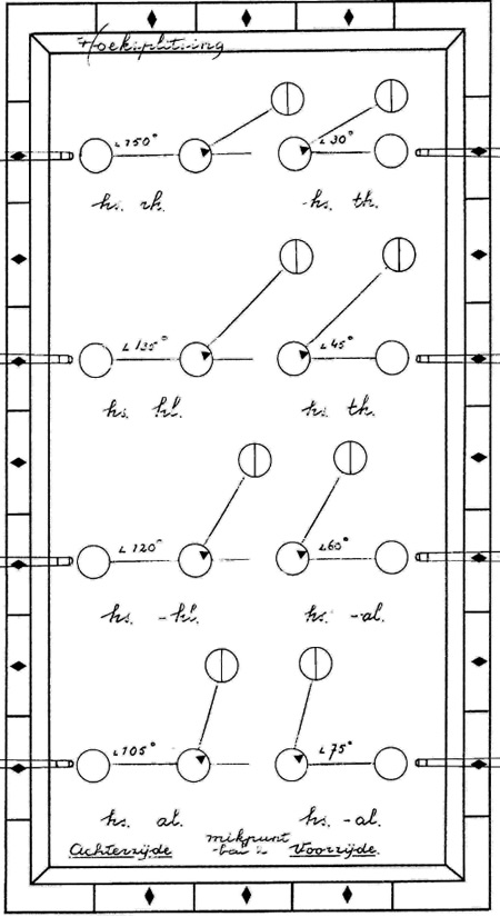 BiljarttrainingmetCas32