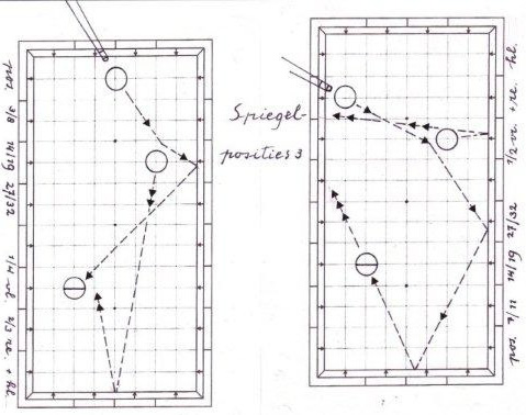 biljarttrainingmetcas-spiegelen3